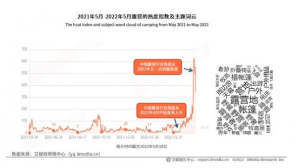 疫情之下逆势蹿红，这个新风口还能火多久？