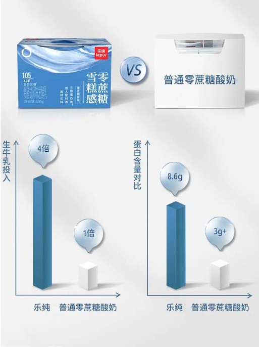 「乐纯」推出希腊酸奶新品