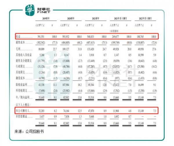 佳捷康再度冲击IPO：上半年营收达1.82亿元，对金佰利等大客户依赖症难解？