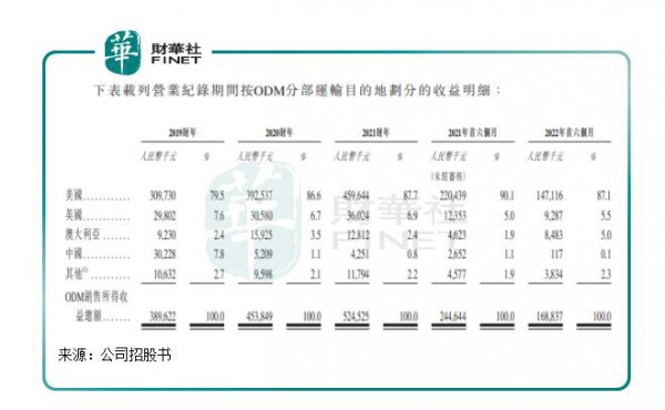 佳捷康再度冲击IPO：上半年营收达1.82亿元，对金佰利等大客户依赖症难解？