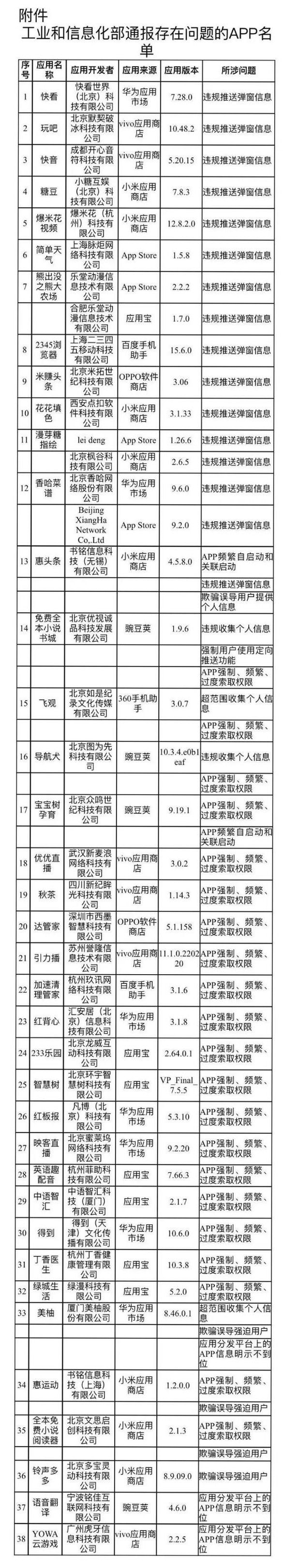 宝宝树、智慧树等教育类APP被工信部点名，涉嫌侵害用户权益