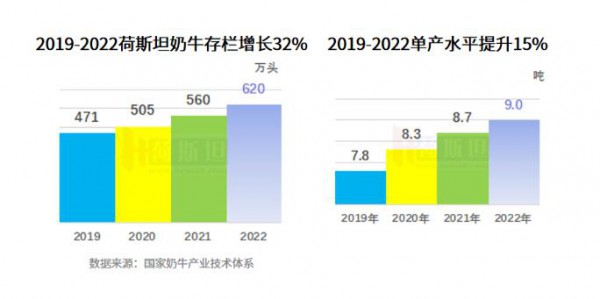 全国性奶源过剩，乳制品行业将有哪些新变化？