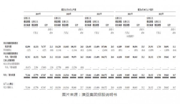 这家新希望乳业、元气森林、朴诚乳业持股的公司，再度递交招股说明书！