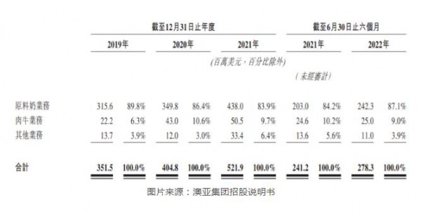 这家新希望乳业、元气森林、朴诚乳业持股的公司，再度递交招股说明书！