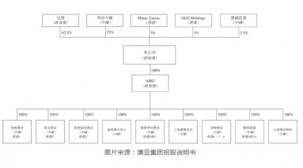 这家新希望乳业、元气森林、朴诚乳业持股的公司，再度递交招股说明书！