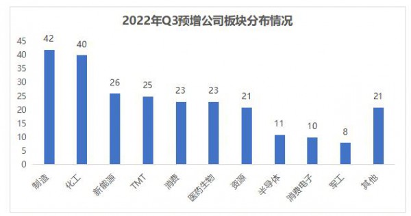 三季报行情悄然打响，这些行业有望迎来大涨