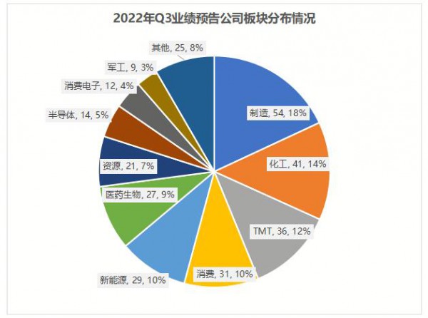 三季报行情悄然打响，这些行业有望迎来大涨