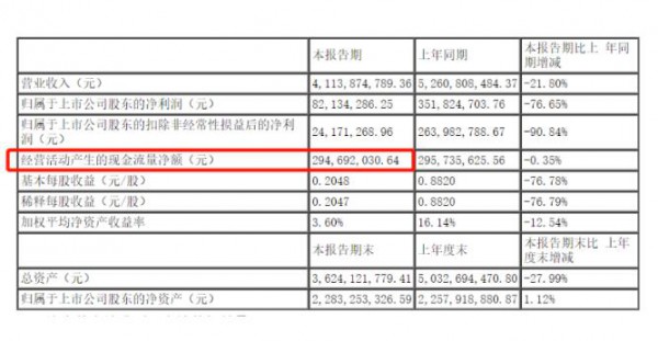 市值蒸发300亿，三只松鼠难抵寒冬？