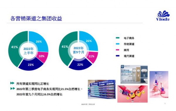 维达国际前三季度营收达140.55亿港元