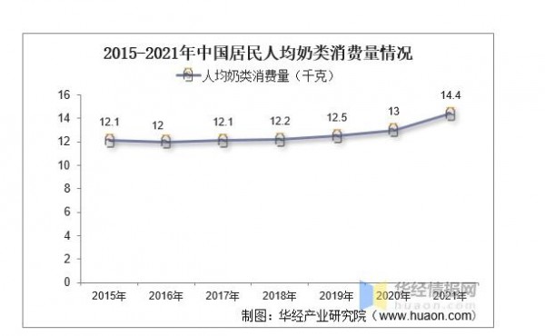 乳制品市场现状如何？  区域乳企应以深耕当地为己任
