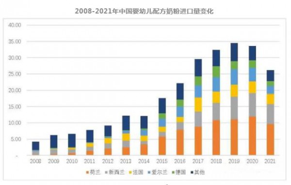 上半年大面积断货的进口奶粉，下半年开始反转了？