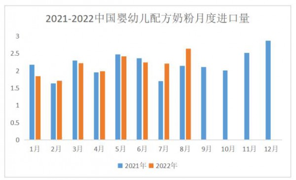 上半年大面积断货的进口奶粉，下半年开始反转了？