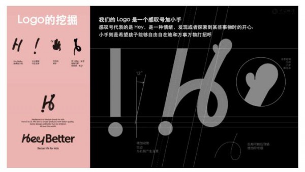 HeyBetter：新品牌可以做全域增长吗？