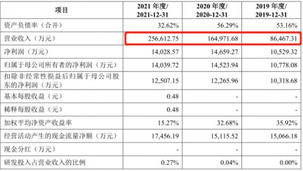吹起来的认养一头牛,把牛皮戳破了