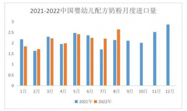 上半年大面积断货的进口奶粉，下半年局势开始反转了？