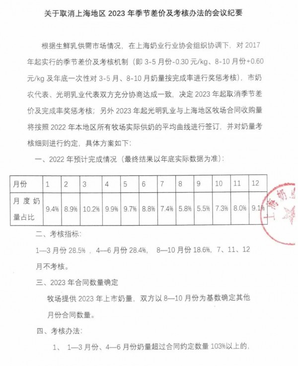 重要变革！2023年上海启动生鲜乳交售“配额”制