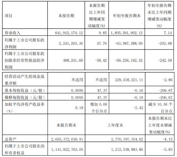 伊利、光明、三元、新乳业等16家乳企三季度营收大排名！