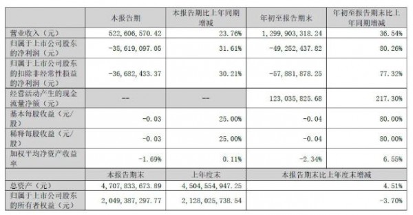 布局积木类产品！这家车模龙头三季营收13亿