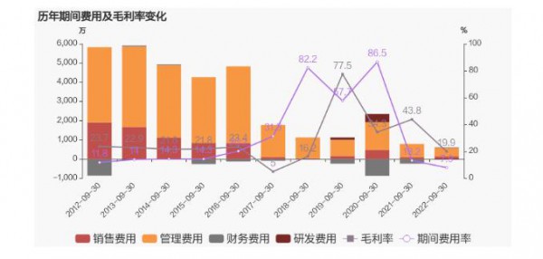 群兴玩具：2022年前三季度净利润约666万元