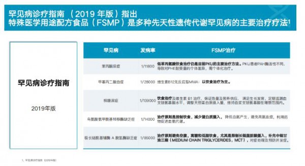 如何让罕见病特医食品不罕见？雀巢健康科学携手专家支招