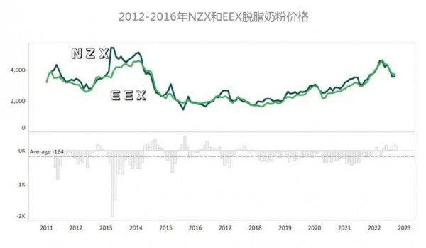 欧洲能源危机，导致了乳品成本的直接上涨，对国内市场会有怎样的影响？