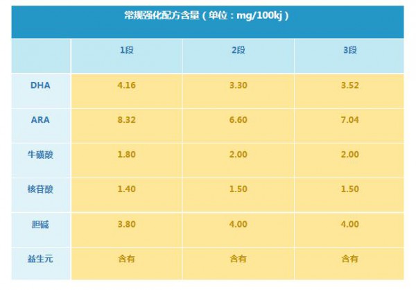 揭秘贝因美爱加卖点！是假好还是真香？
