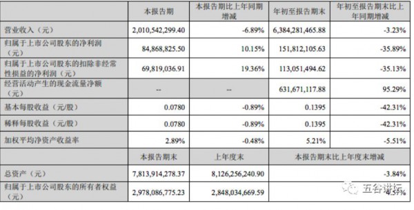 母婴店不行了？孩子王净利下滑10%！