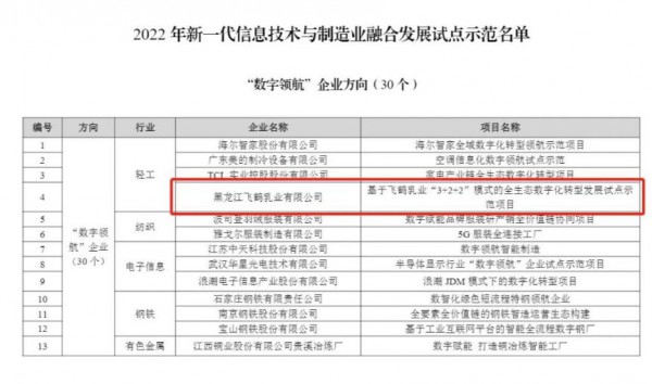 中国飞鹤入选全国首批“数字领航”企业名单，获国家级认定