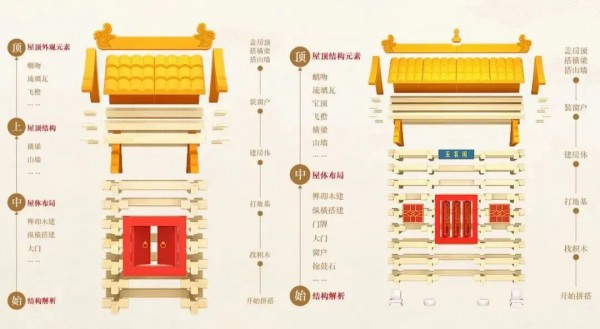 木玩世家榫卯积木|中国人自己的积木