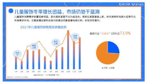 短视频时代的童装行业，是在“内容”上挣钱的日子