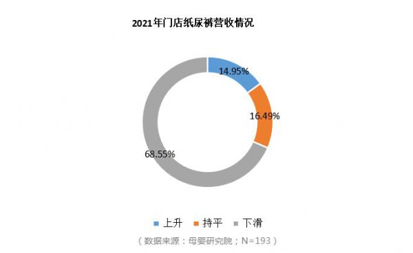 逃离低价竞争，国产高端纸尿裤的机会在哪里？