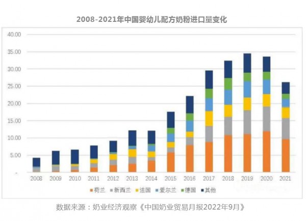 上半年进口奶粉大面积涨价，下半年开始反转了？