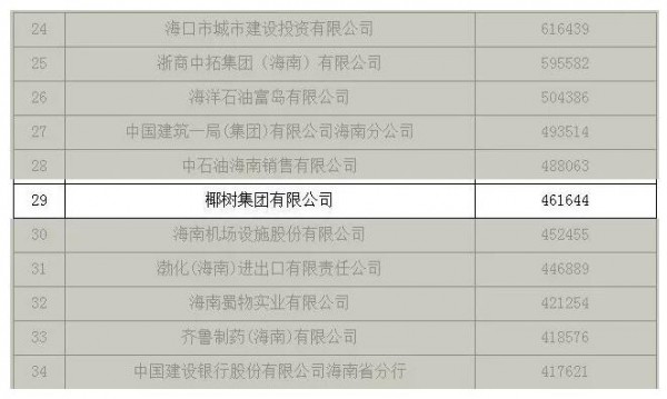 “性感”椰树，一年大卖46.1644亿！