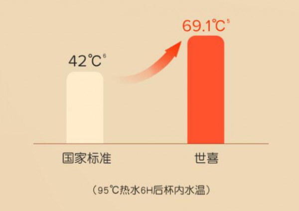 新品上市 | 世喜儿童保温杯，长效保温锁住温暖！