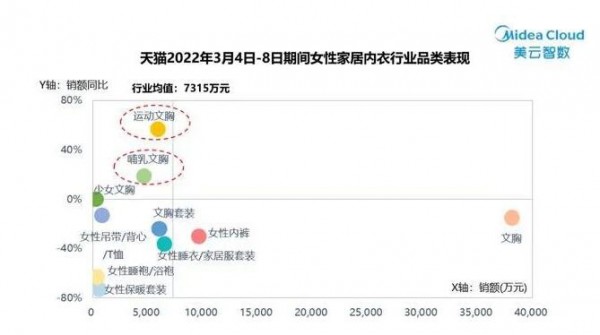 市场洞察 | 内衣市场 “隐秘而庞大”，哺乳内衣如何把握新风向？