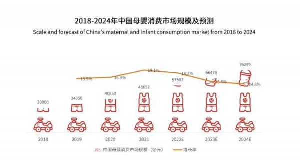 母婴及家庭消费品牌23年市场营销预算制定4大避坑攻略