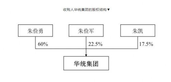 这家上市玩具企业被“养猪大户”跨界接盘