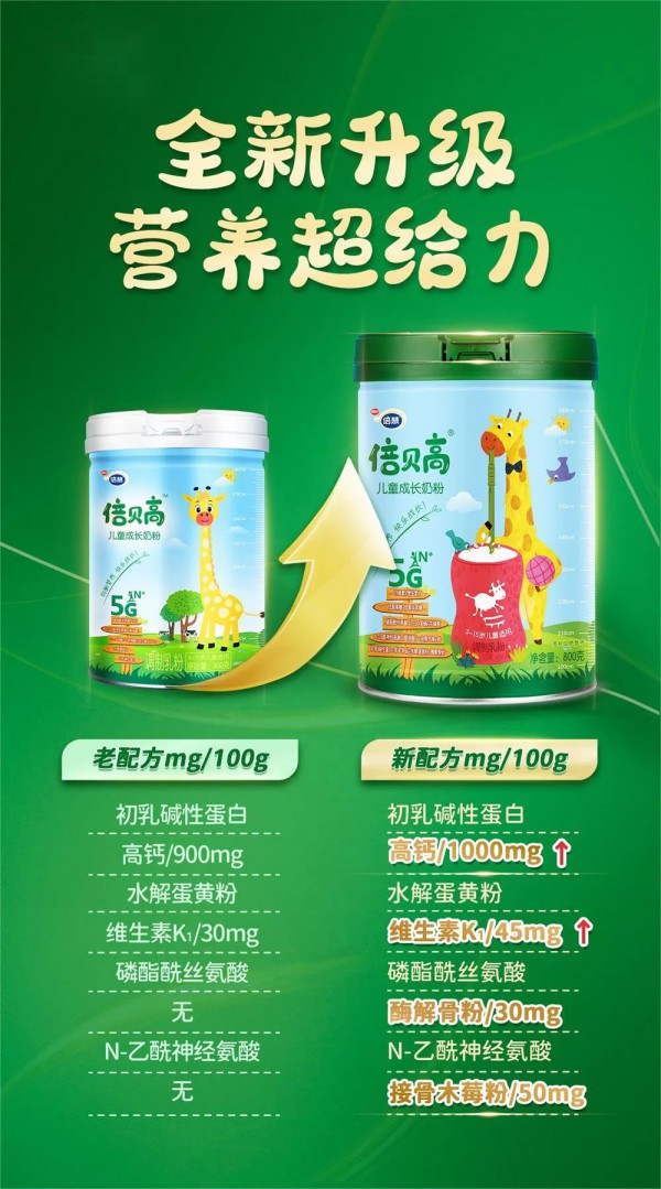 5G倍贝高儿童奶粉2.0版本上线丨配方、包装全面焕新升级