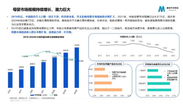 同比下滑4%？母婴行业该如何强势破局？
