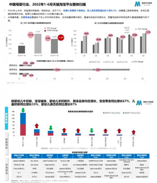 同比下滑4%？母婴行业该如何强势破局？