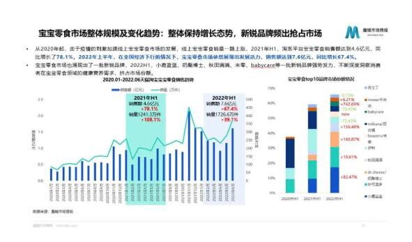 同比下滑4%？母婴行业该如何强势破局？