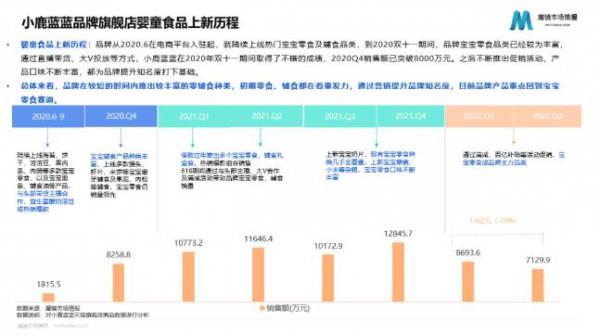 同比下滑4%？母婴行业该如何强势破局？