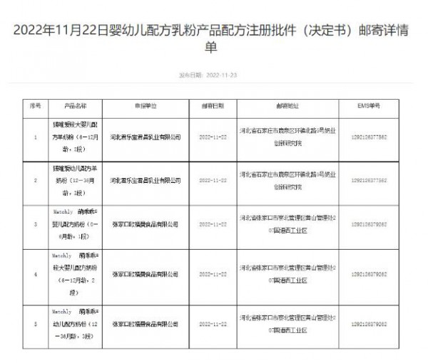 2022丨母婴行业一周事件盘点（11.14-11.27）
