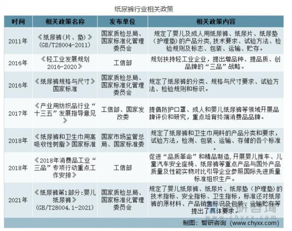 一文看懂纸尿裤行业竞争格局、市场发展现状