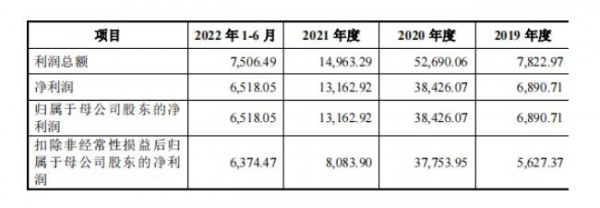 凭“卖口罩”实现营收猛涨后，2021年净利骤减，健尔康的IPO之路能否顺畅？