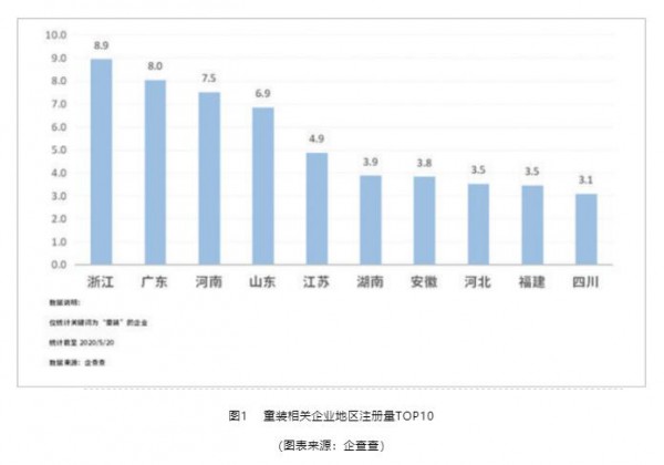 湖州织里童装产业绿色低碳升级研究