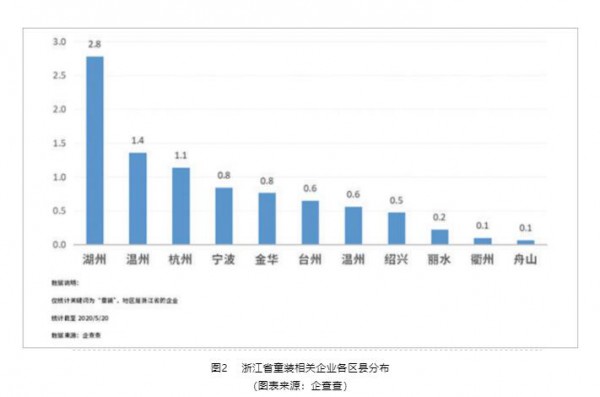 湖州织里童装产业绿色低碳升级研究