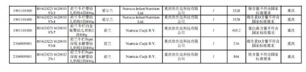 多批次荷兰牛栏婴幼儿奶粉不合格未准入境