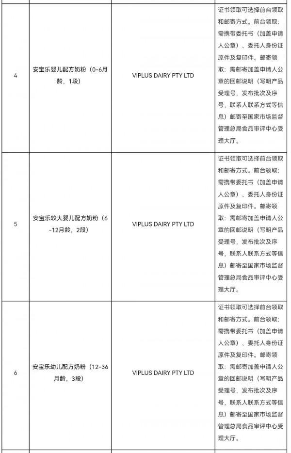 重磅消息 | 安宝乐奶粉成功通过新国标配方注册