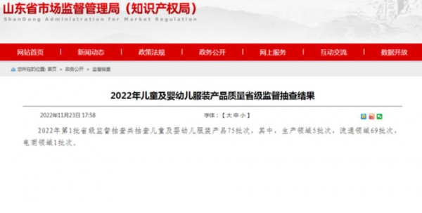 山东省市场监管局抽查儿童及婴幼儿服装产品75批次 8批次不合格